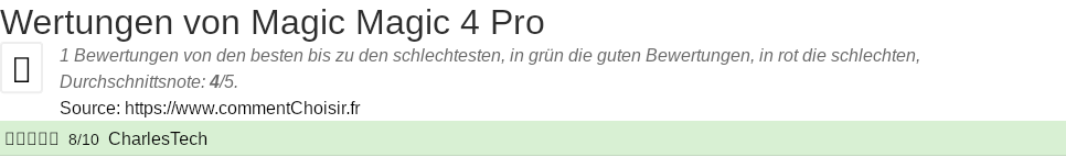Ratings Magic Magic 4 Pro