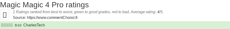 Ratings Magic Magic 4 Pro
