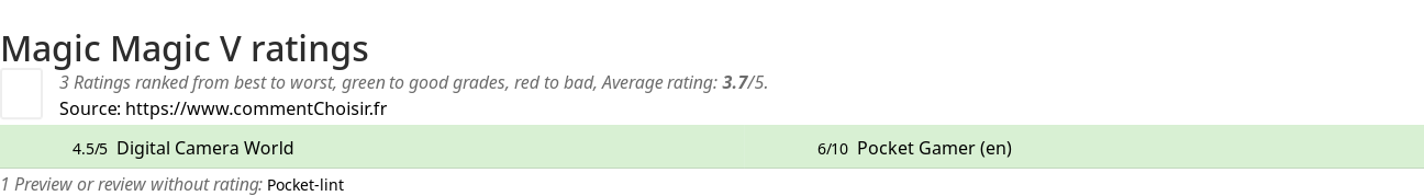 Ratings Magic Magic V