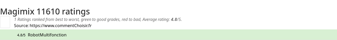 Ratings Magimix 11610