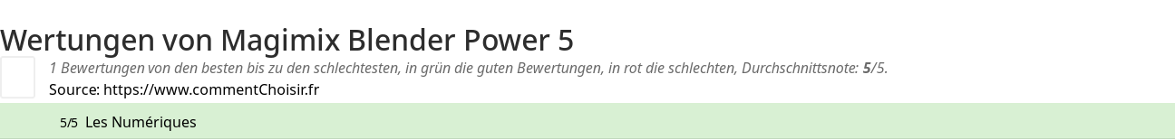 Ratings Magimix Blender Power 5
