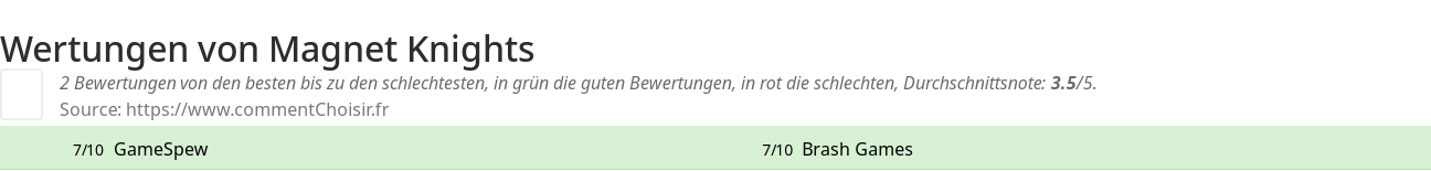 Ratings Magnet Knights