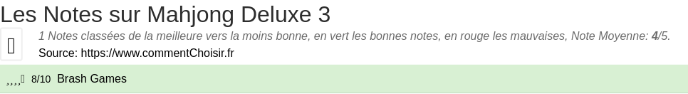 Ratings Mahjong Deluxe 3