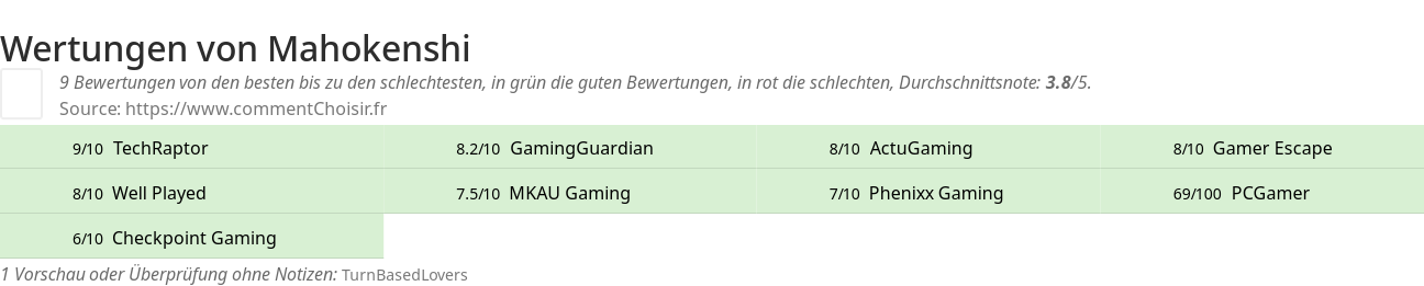 Ratings Mahokenshi