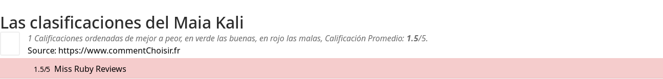 Ratings Maia Kali
