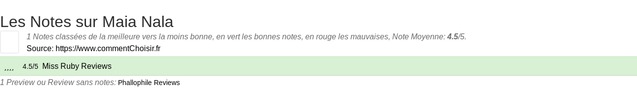 Ratings Maia Nala