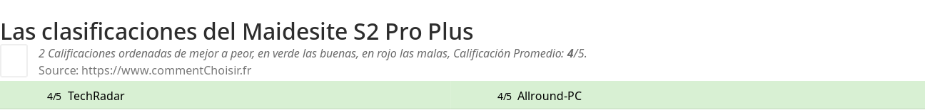 Ratings Maidesite S2 Pro Plus