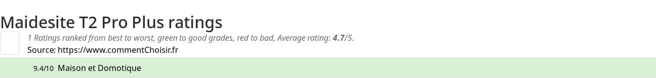 Ratings Maidesite T2 Pro Plus