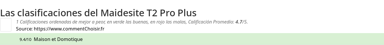 Ratings Maidesite T2 Pro Plus