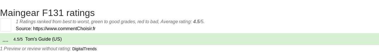 Ratings Maingear F131