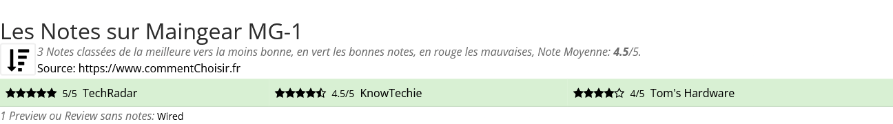 Ratings Maingear MG-1