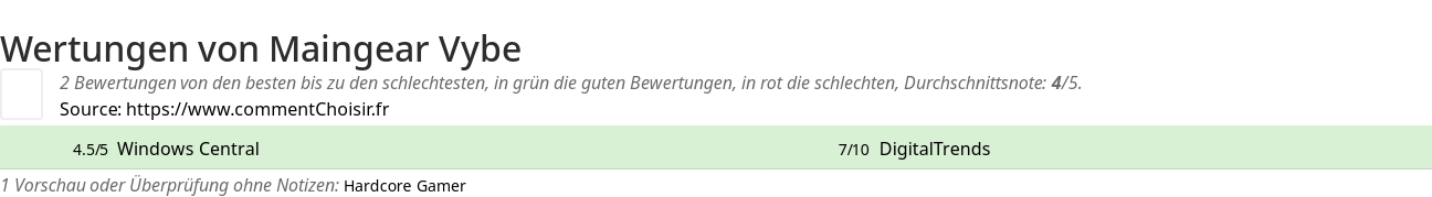 Ratings Maingear Vybe