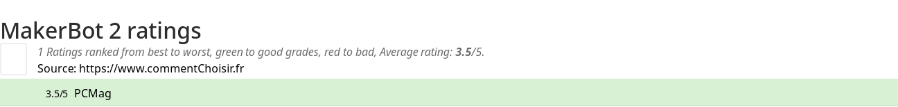 Ratings MakerBot 2