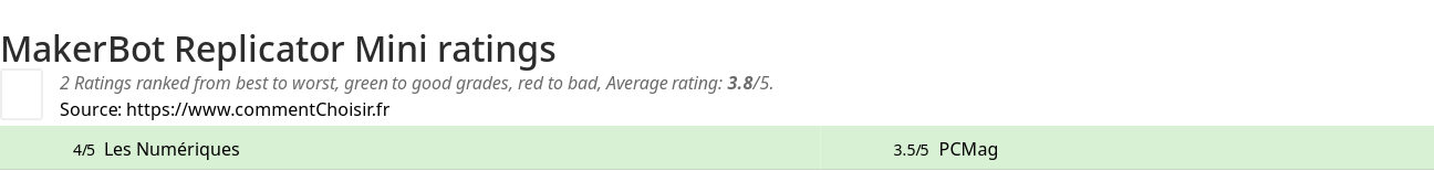 Ratings MakerBot Replicator Mini