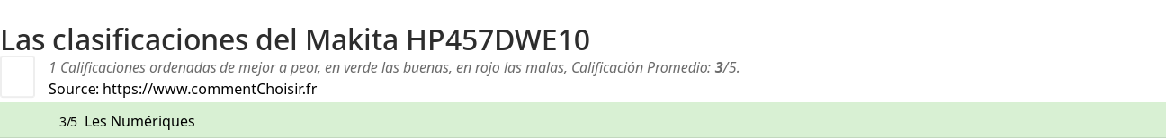 Ratings Makita HP457DWE10