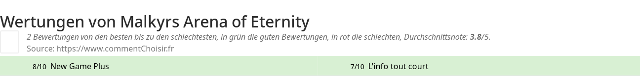 Ratings Malkyrs Arena of Eternity