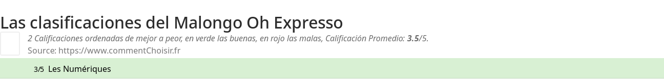 Ratings Malongo Oh Expresso