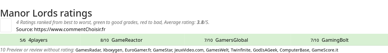 Ratings Manor Lords