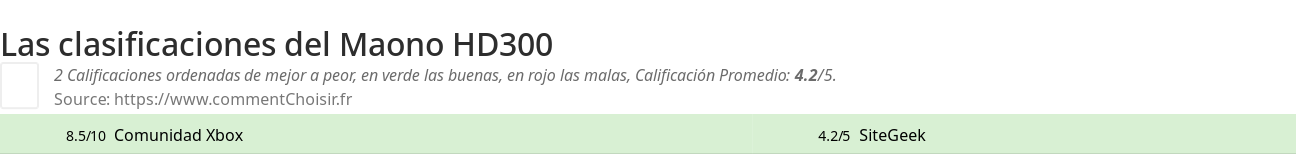 Ratings Maono HD300