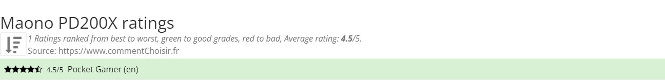 Ratings Maono PD200X