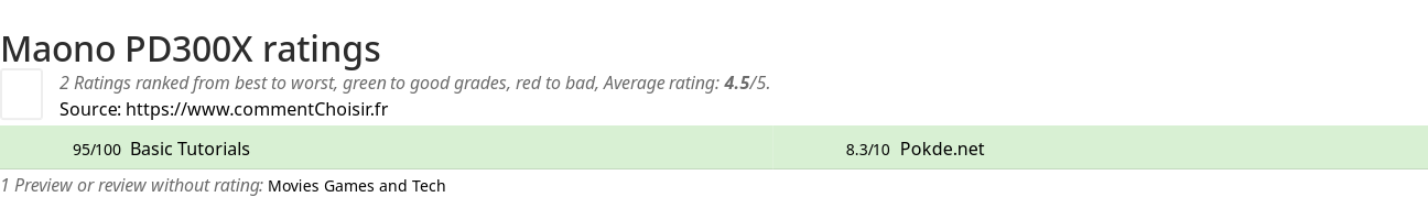 Ratings Maono PD300X