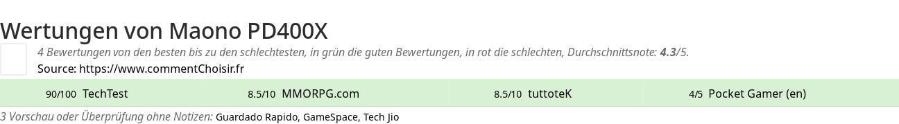 Ratings Maono PD400X