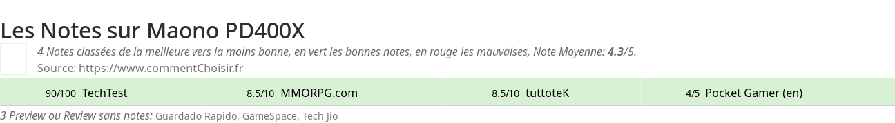 Ratings Maono PD400X