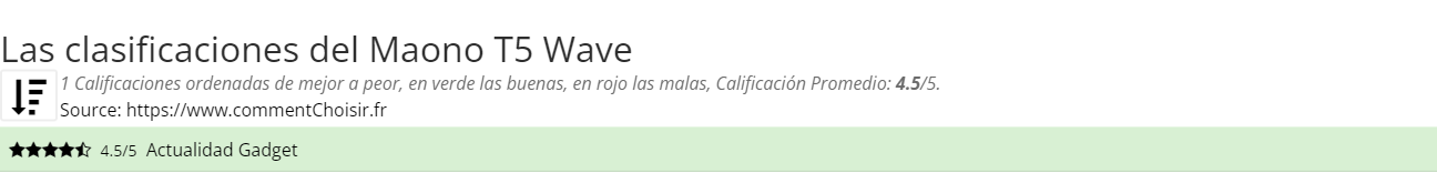Ratings Maono T5 Wave