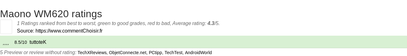 Ratings Maono WM620