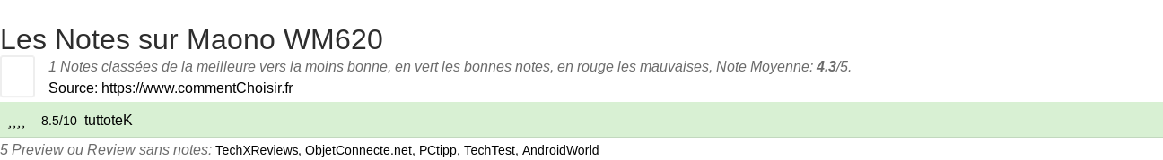 Ratings Maono WM620