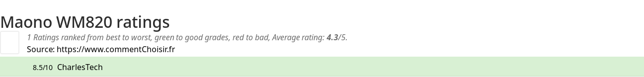 Ratings Maono WM820