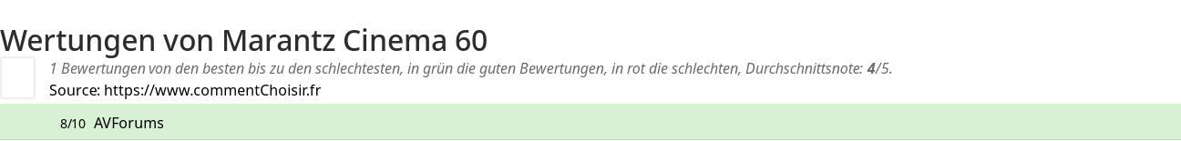 Ratings Marantz Cinema 60