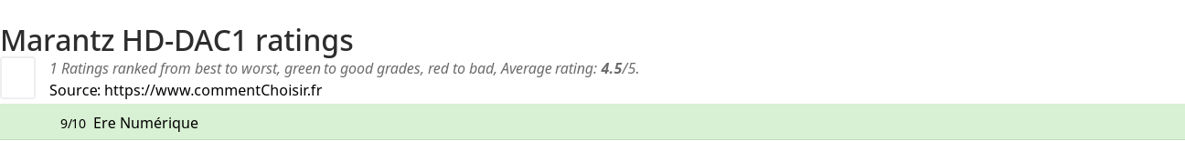 Ratings Marantz HD-DAC1