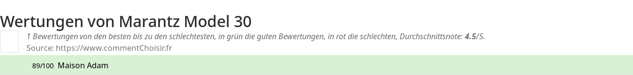 Ratings Marantz Model 30