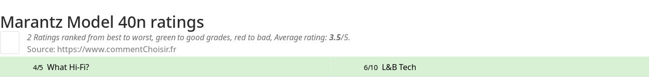 Ratings Marantz Model 40n