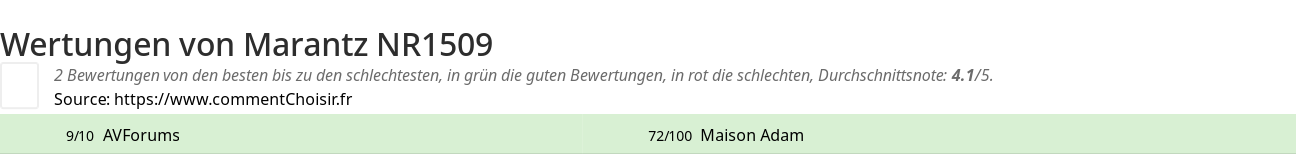 Ratings Marantz NR1509