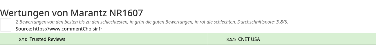 Ratings Marantz NR1607