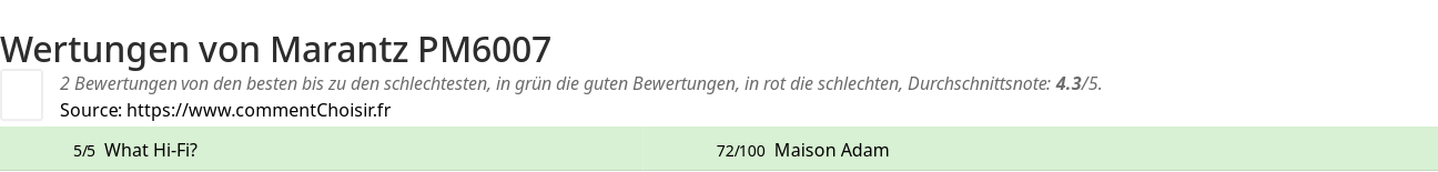 Ratings Marantz PM6007