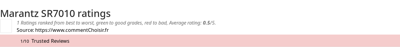 Ratings Marantz SR7010