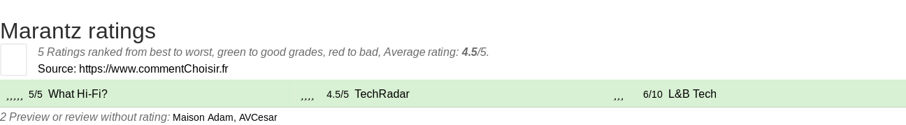 Ratings Marantz