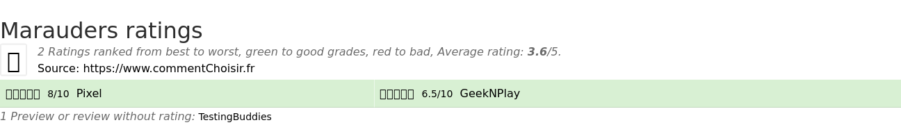 Ratings Marauders