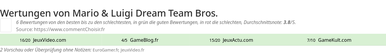 Ratings Mario & Luigi Dream Team Bros.