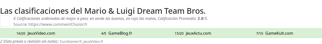 Ratings Mario & Luigi Dream Team Bros.