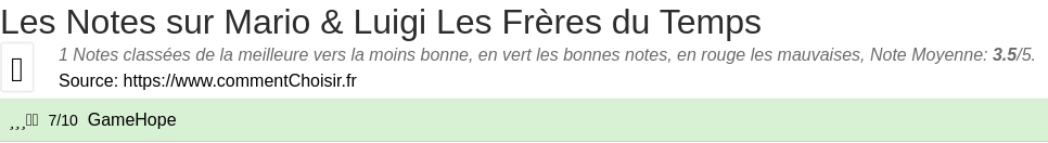 Ratings Mario & Luigi Les Fr�res du Temps