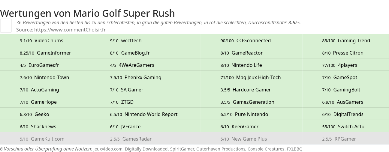 Ratings Mario Golf Super Rush