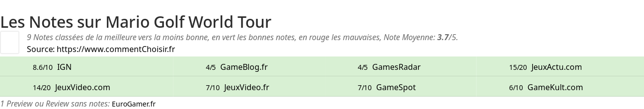 Ratings Mario Golf World Tour