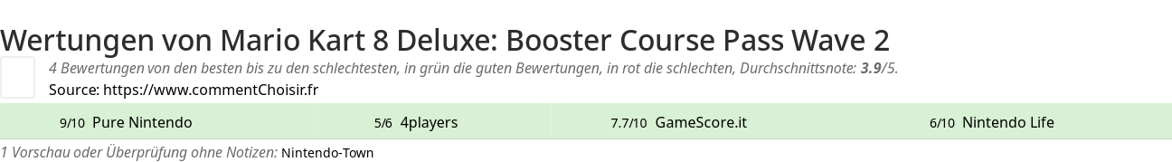 Ratings Mario Kart 8 Deluxe: Booster Course Pass Wave 2