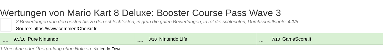 Ratings Mario Kart 8 Deluxe: Booster Course Pass Wave 3