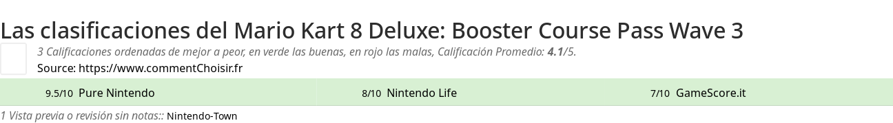 Ratings Mario Kart 8 Deluxe: Booster Course Pass Wave 3