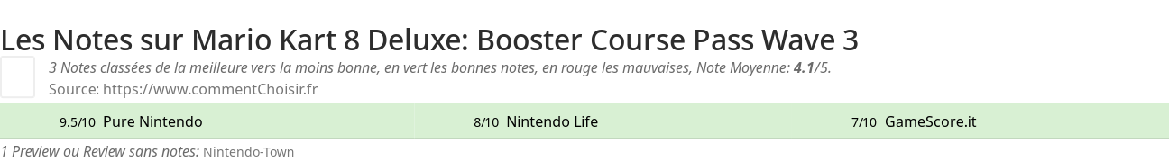 Ratings Mario Kart 8 Deluxe: Booster Course Pass Wave 3